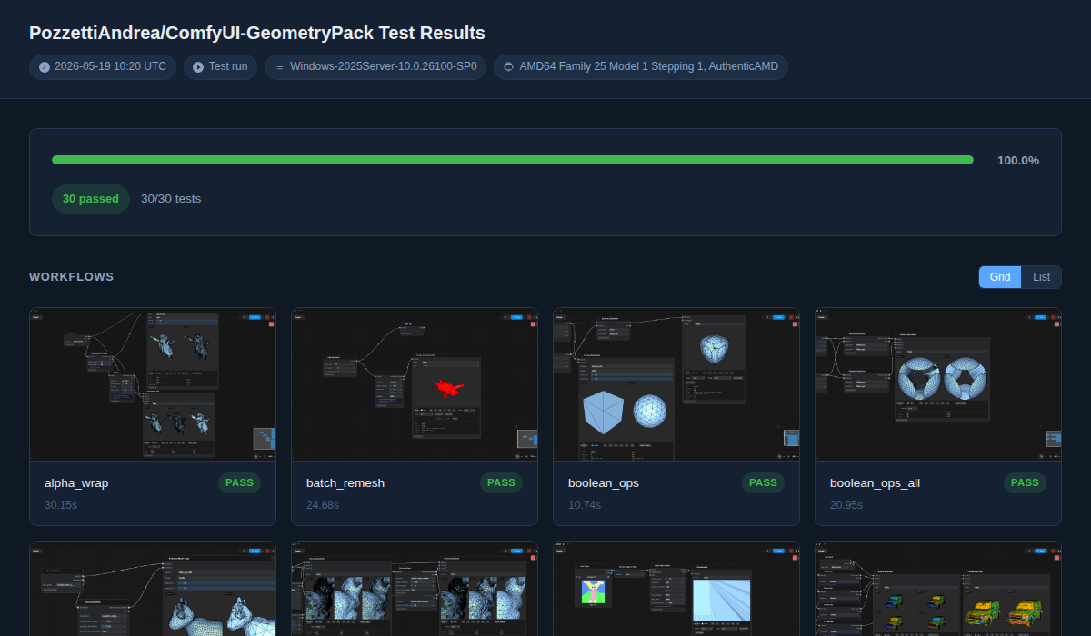 The results gallery for GeometryPack: per-lane tabs, each workflow card
carrying a video of the run plus RAM and VRAM logs